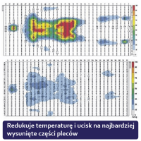Materacyk_Rucken_Temperatura_Ciala_Napis.png