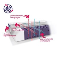 Materac Rucken Aero przekrój