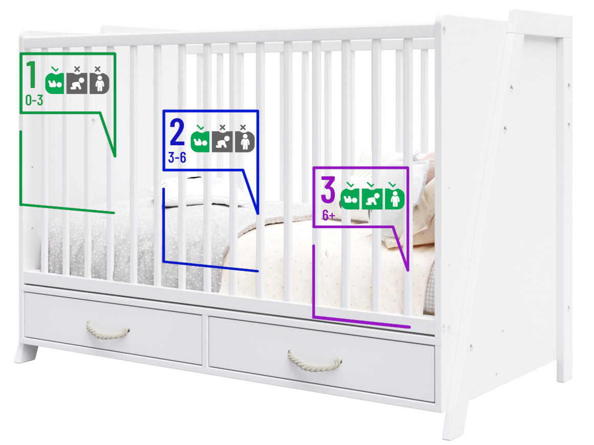 Trzy poziomy ułożenia dna łóżeczka