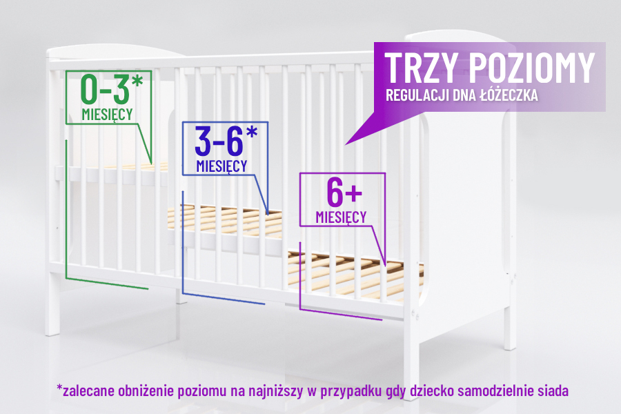 Trzy poziomy ułożenia dna łóżeczka